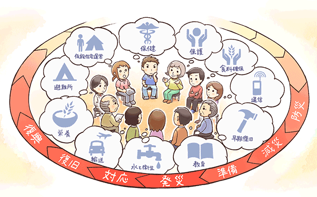 クラスターアプローチ